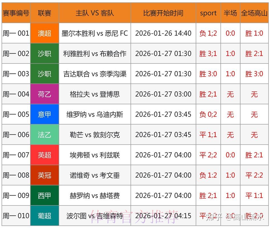 世界杯竞猜专家前瞻与分析 世界杯竞猜专家前瞻与分析