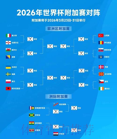 2026年世界杯盘口排行走势分析 2026年世界杯盘口排行走势分析