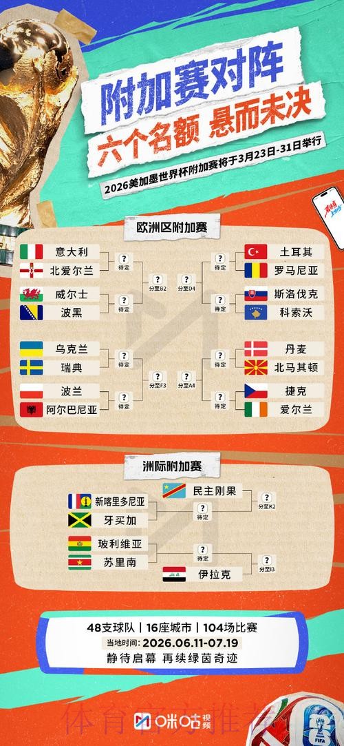 2026年世界杯盘口排行走势分析 2026年世界杯盘口排行走势分析