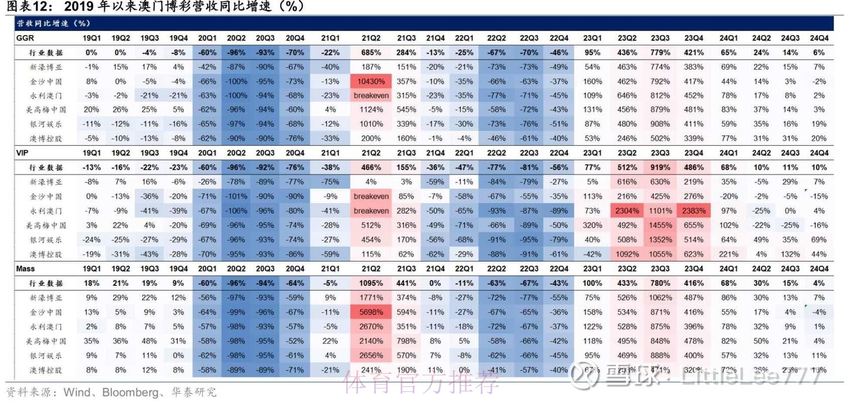 2026年世界杯盘口排行走势分析 2026年世界杯盘口排行走势分析