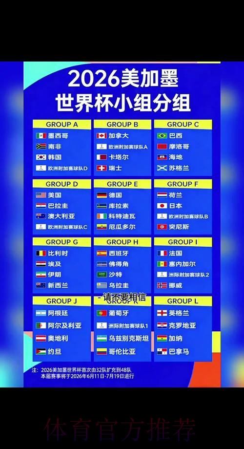 2026世界杯积分规则哪里看 2026世界杯积分规则哪里看