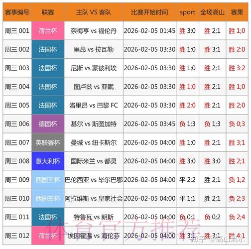 世界杯外围投注策略解析:专家推荐与分析 世界杯外围投注策略解析:专家推荐与分析