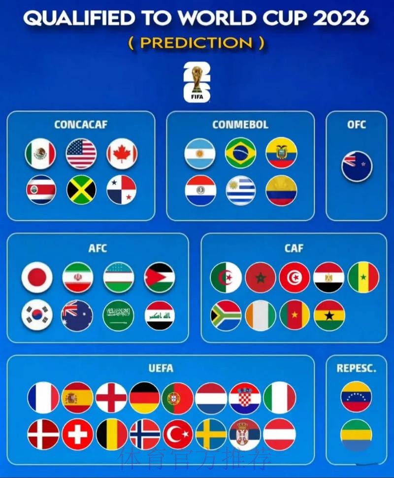 2026世界杯专家预测技巧 2026世界杯专家预测技巧